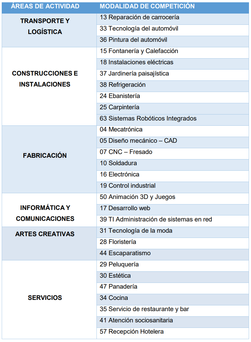 MODALIDADES SKILLS 25